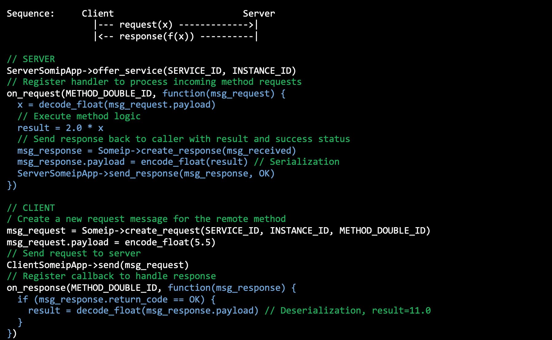 Service-Oriented Architecture - Code 3