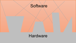 testing-c-code-separatearch