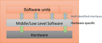 testing-c-code-clutteredarch