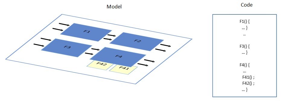 component-based-architecture-in-Simulink-modelcode