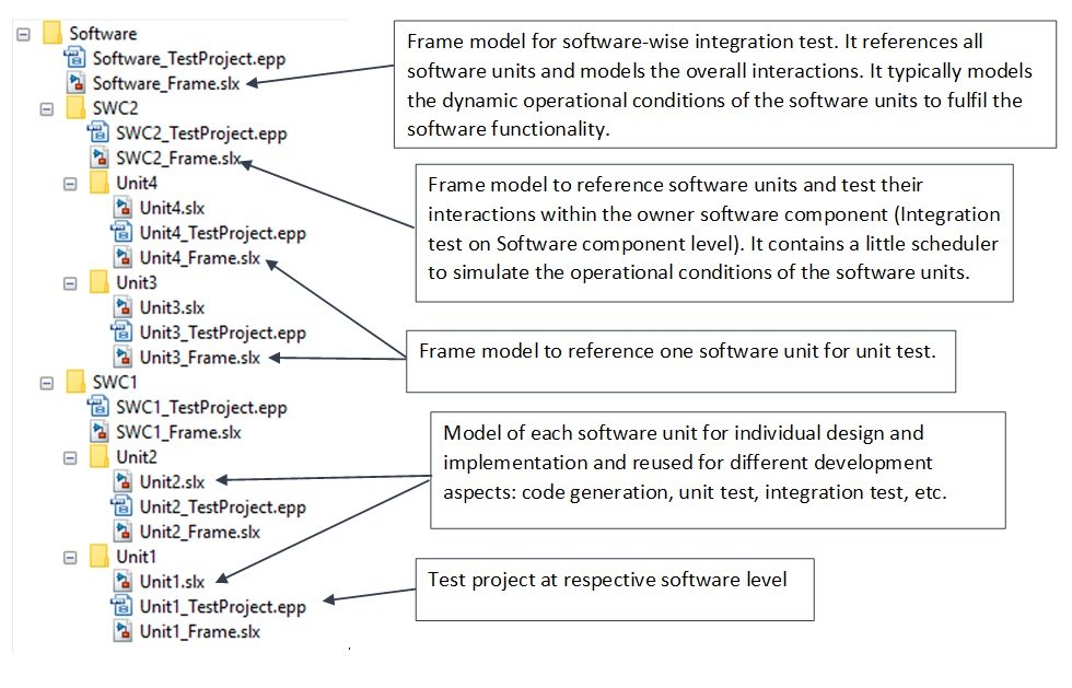 component-based-architecture-in-Simulink-folderstructure