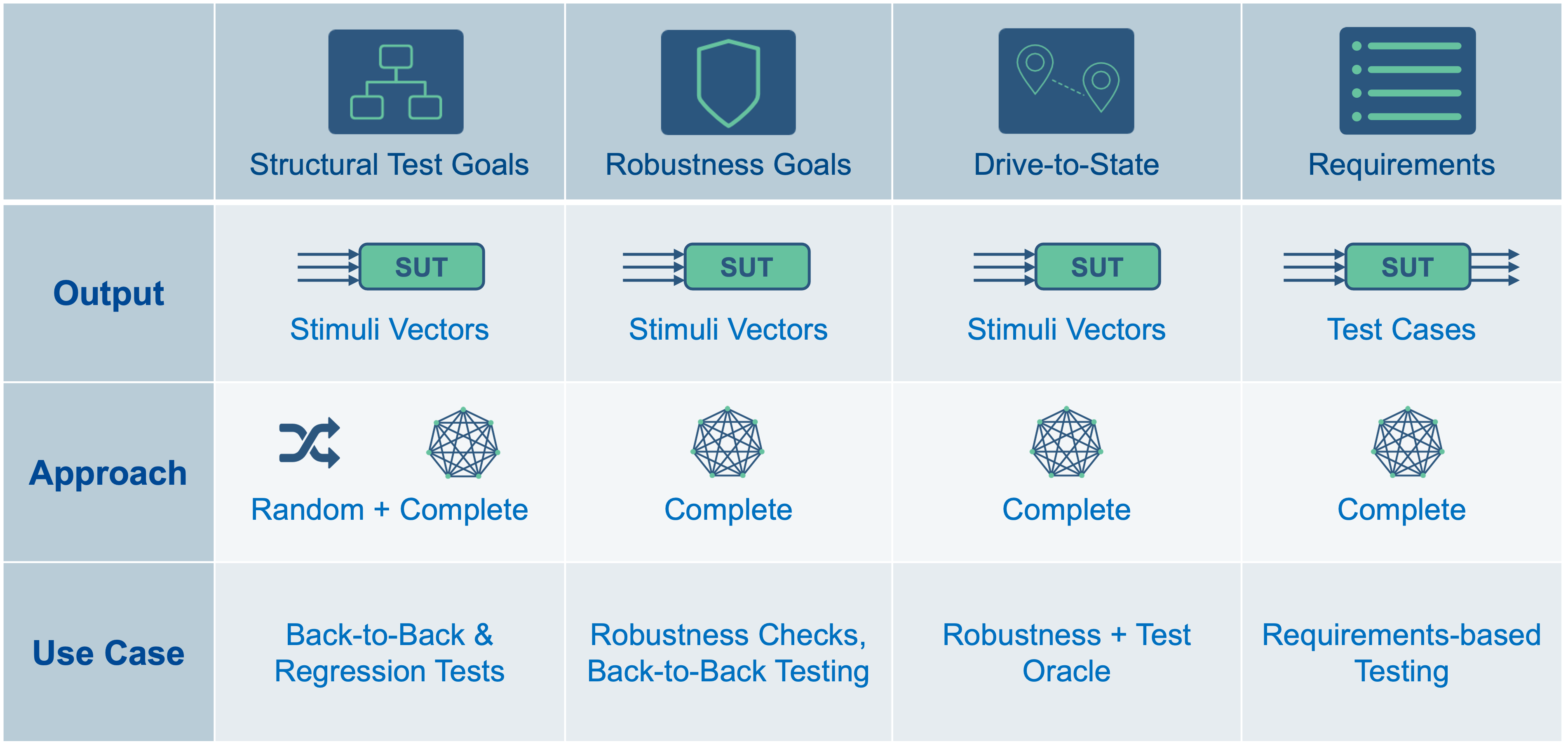 Automatic Test Case Generation - Use Cases Overview