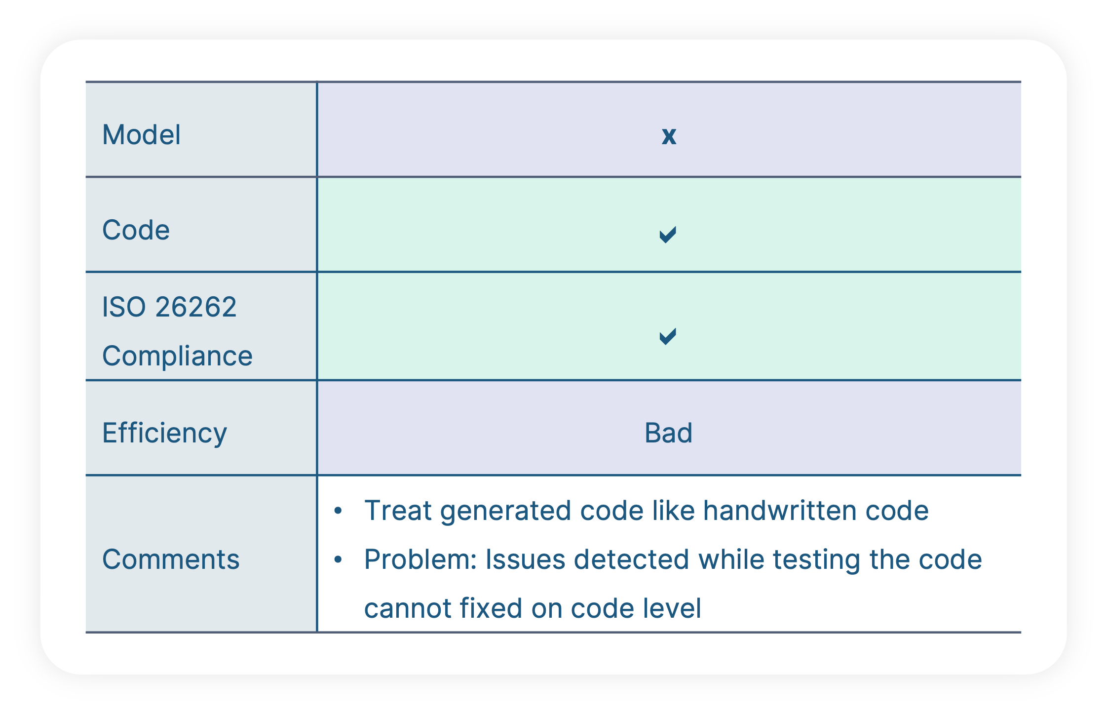 Model or Code Testing - Overview code only