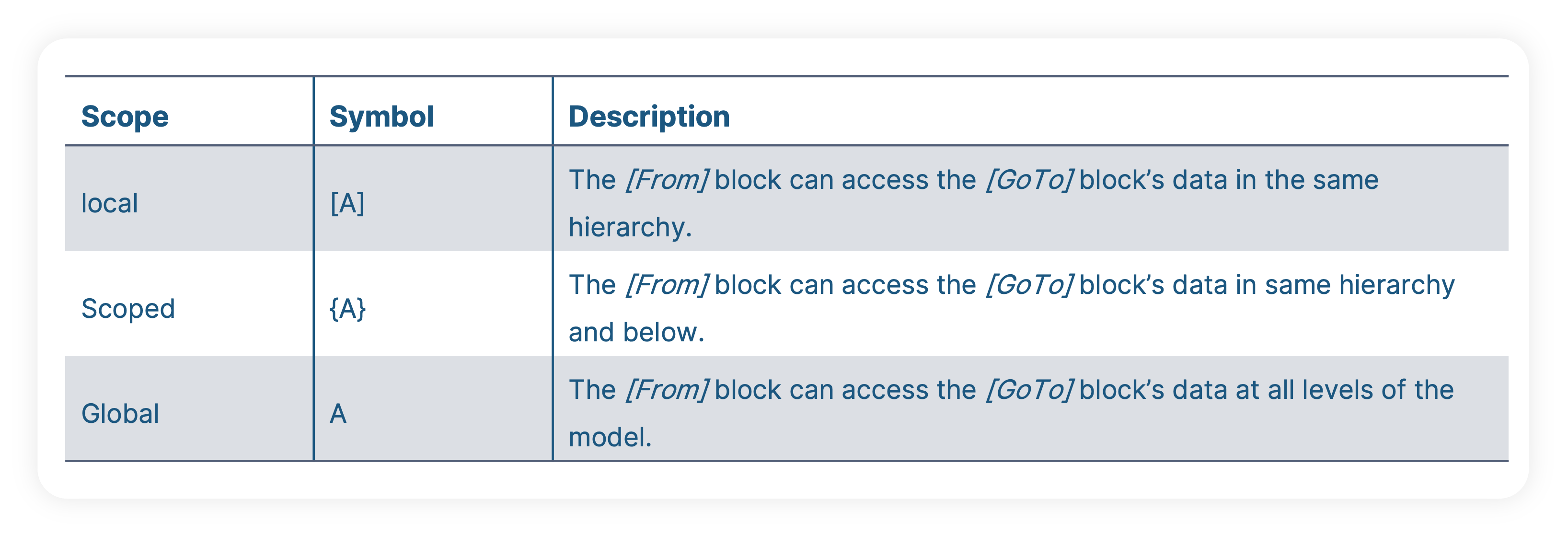 GoTo/From Scope Table