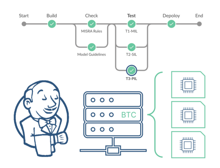 btc embedded tester full form