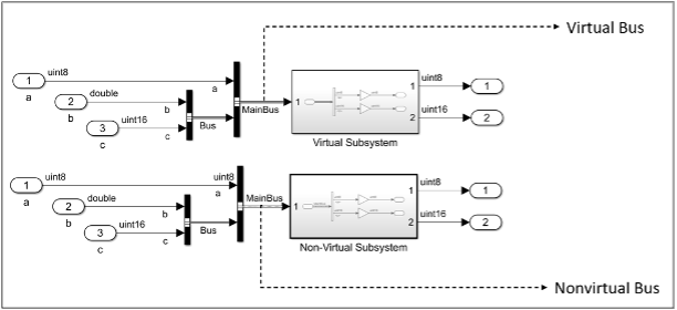 Model with Buses and Subsystems