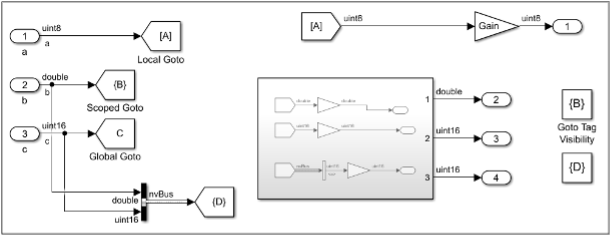 GoTo/From Simulink Interface example