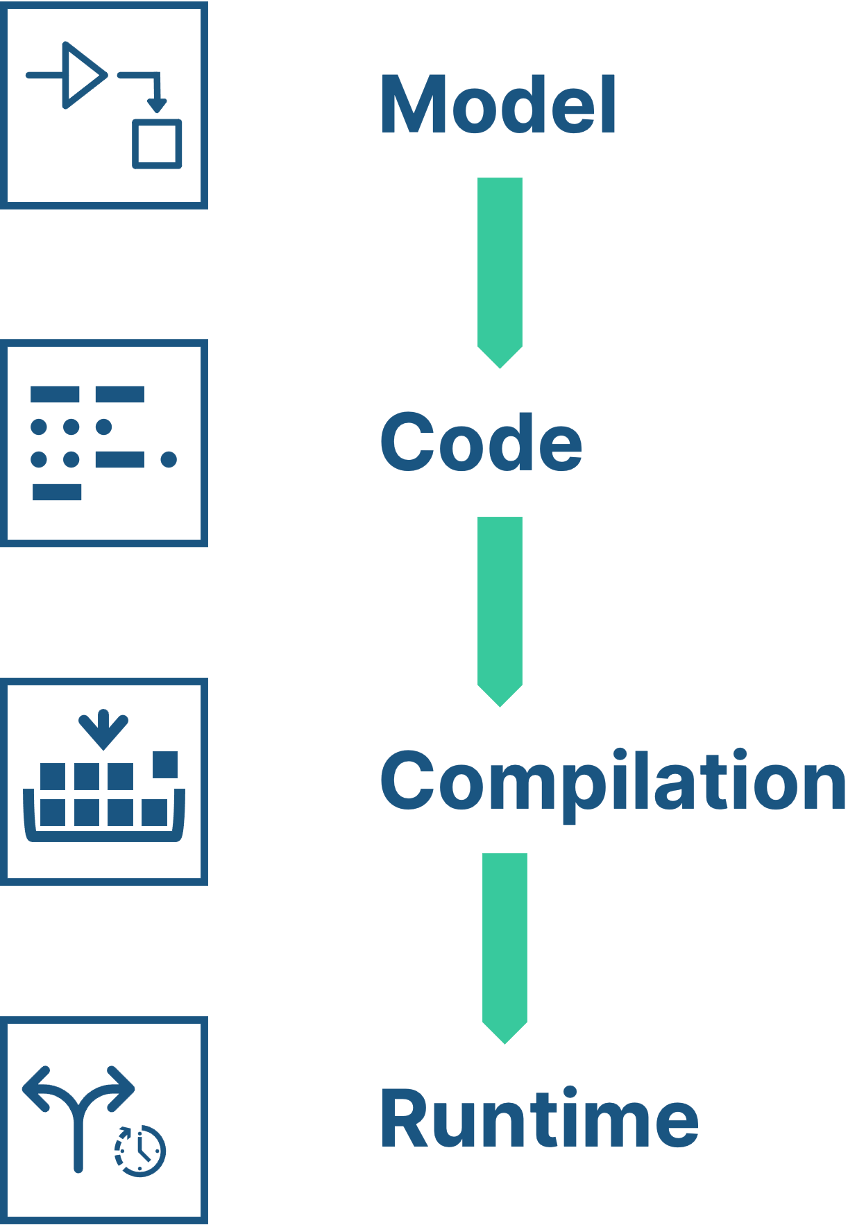 What you should know about testing variants - Binding Times