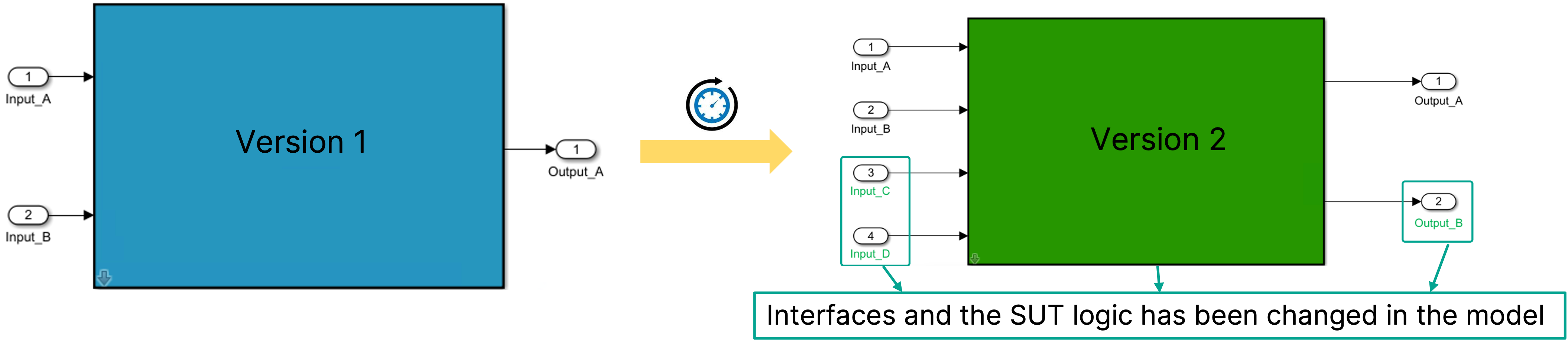 Best Practices for an Efficient Test of Simulink Models_2. Adapting Tests to Interface Changes of the Model