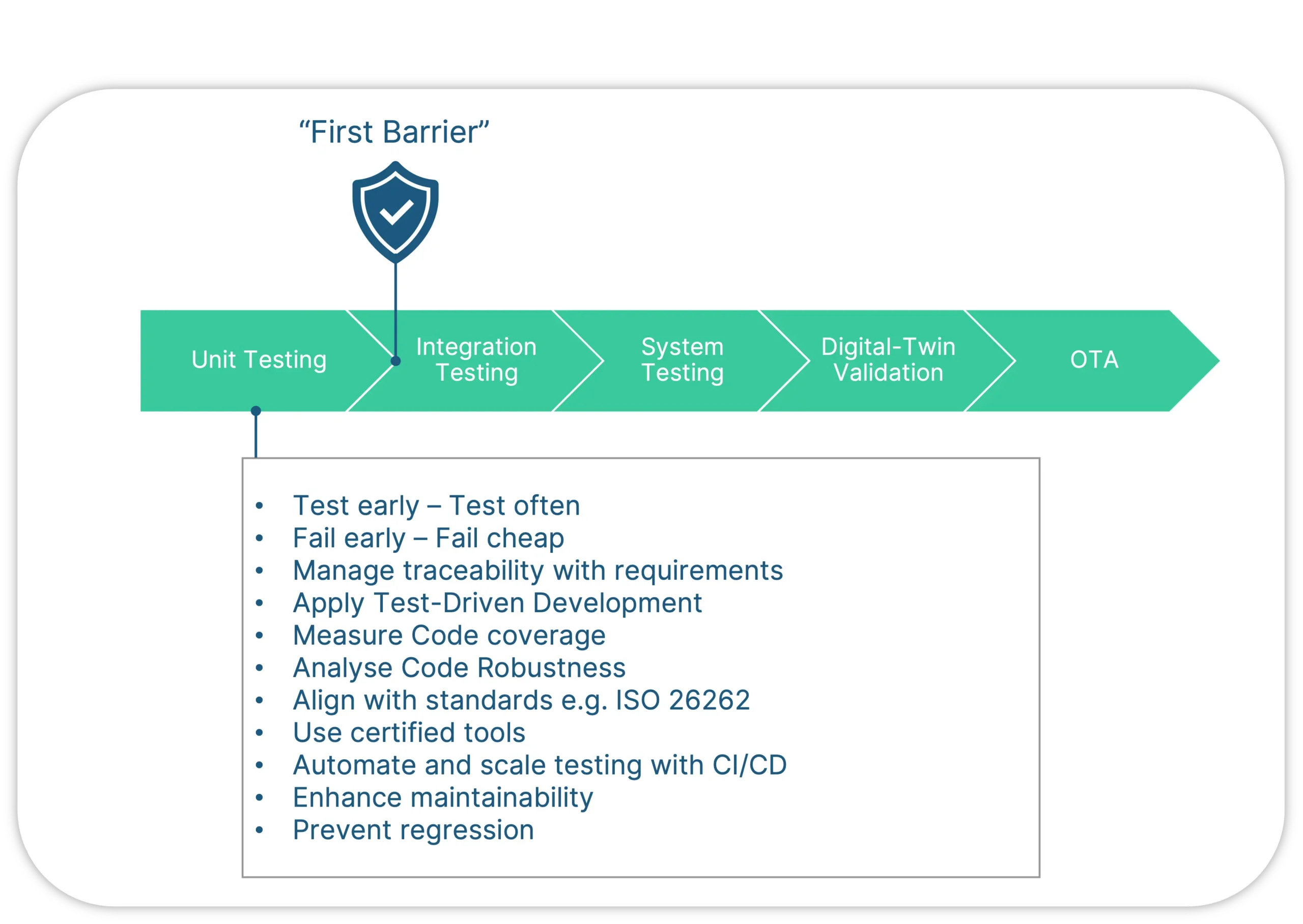 What makes Software Unit Testing a foundation in Shift-Left Testing?